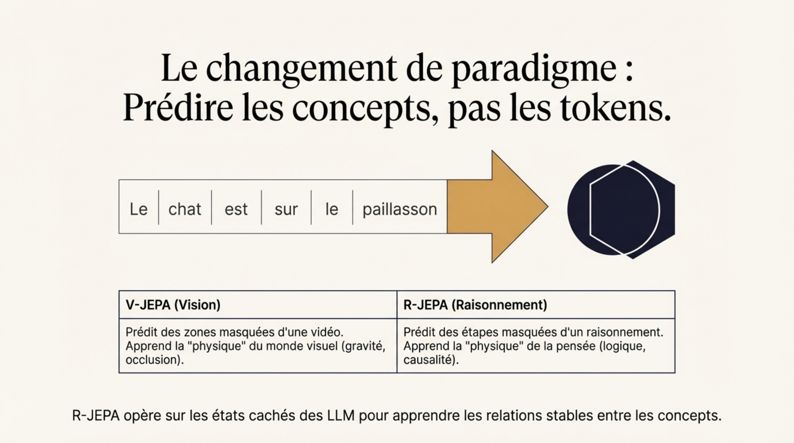 Changement de paradigme