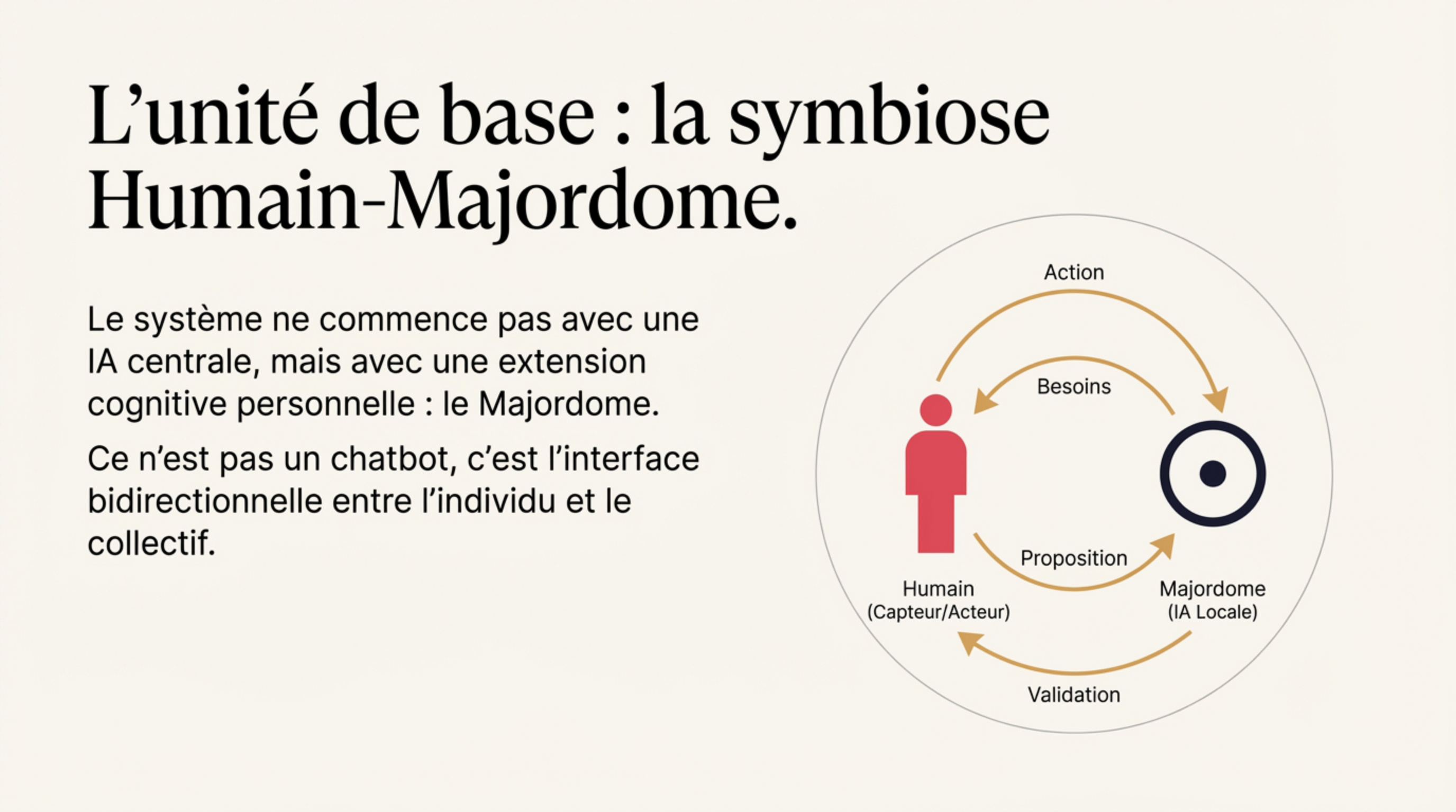 Symbiose Humain-Majordome