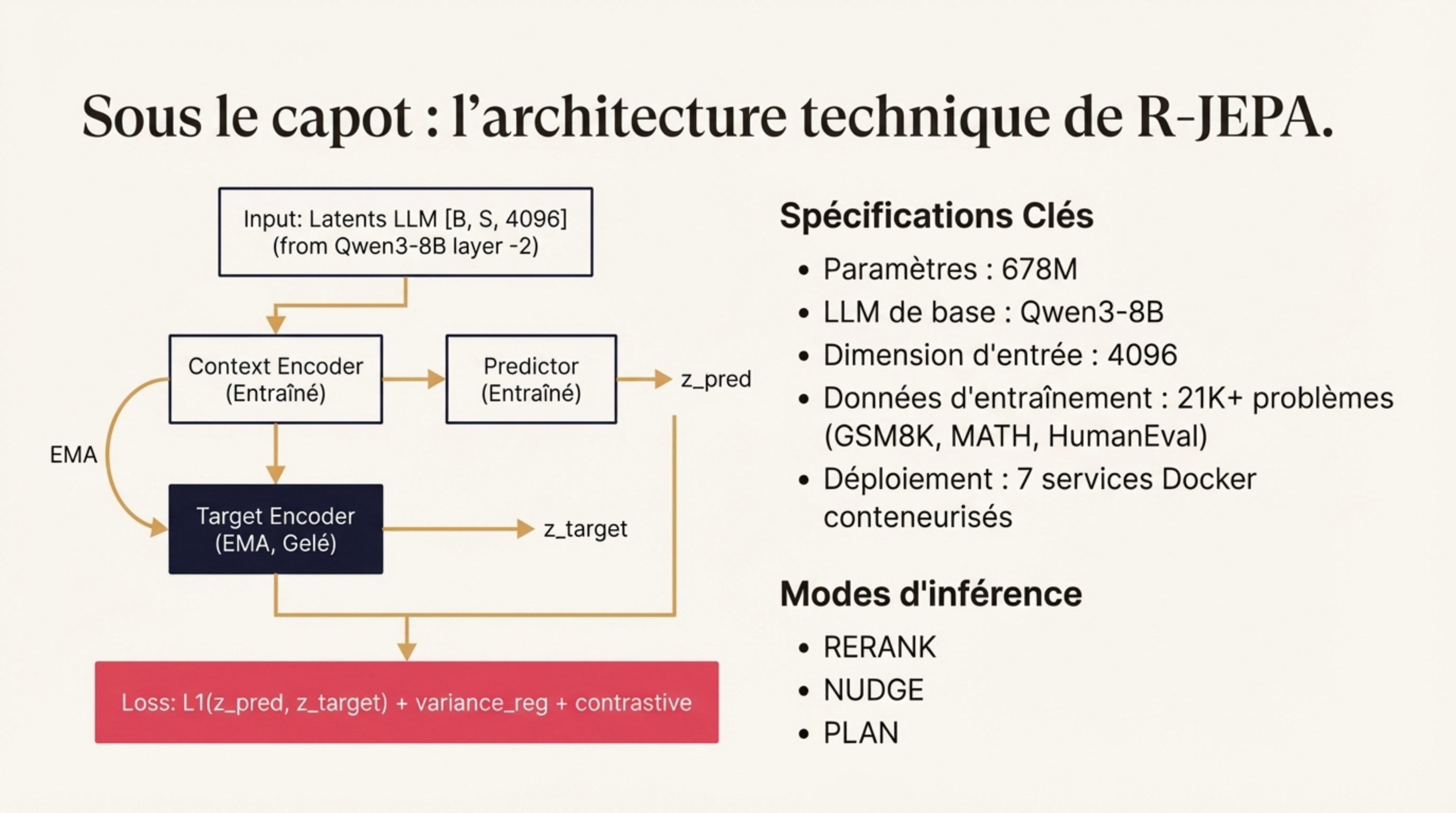 Architecture technique R-JEPA