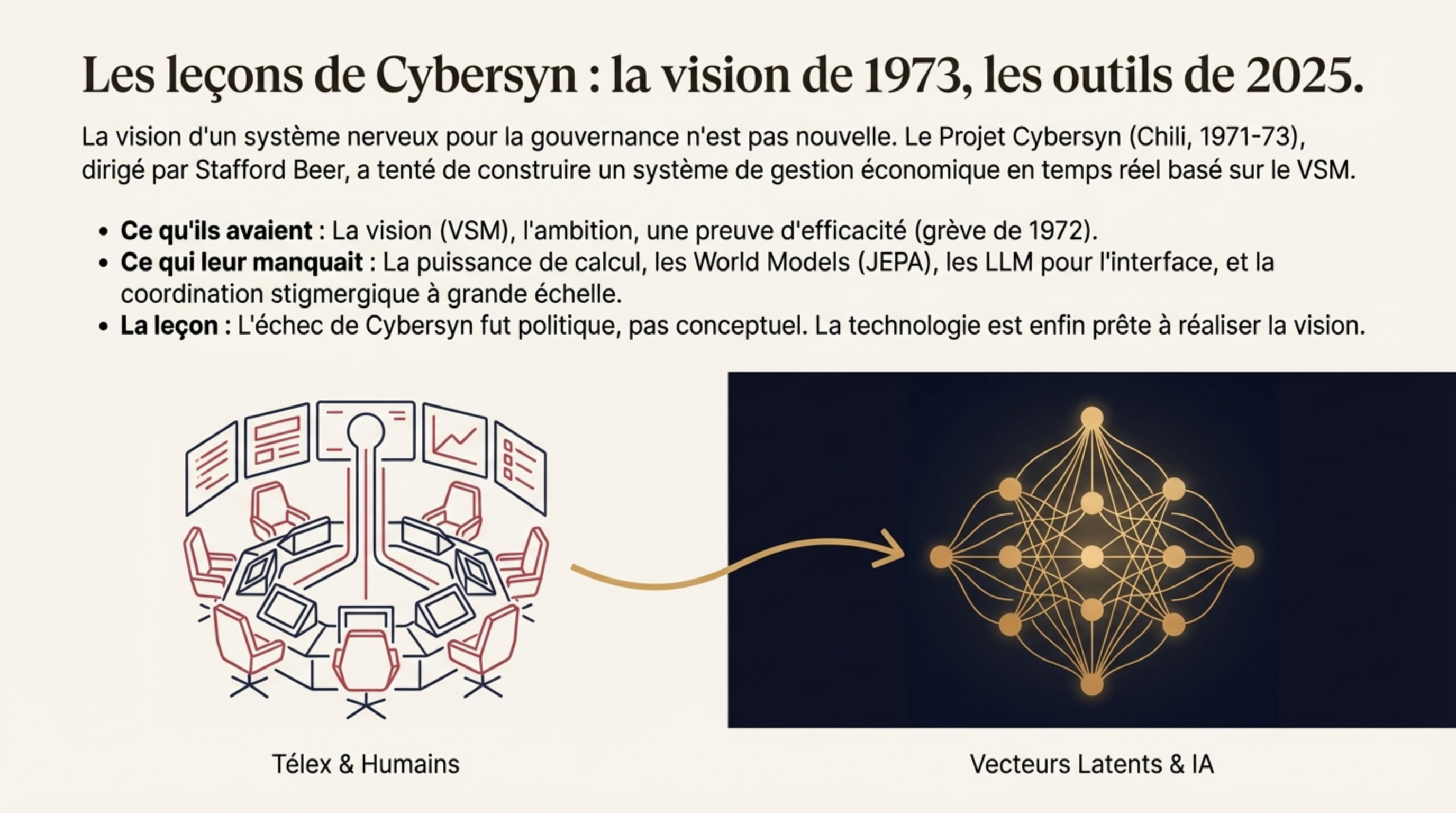 Leçons de Cybersyn